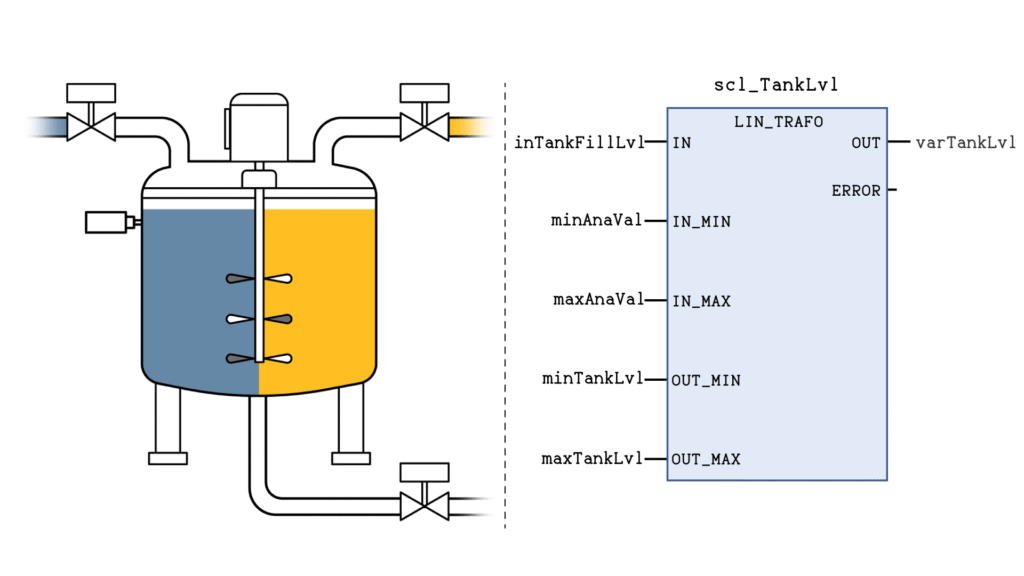 انتخاب بهترین PLC برای فرایند صنعتی