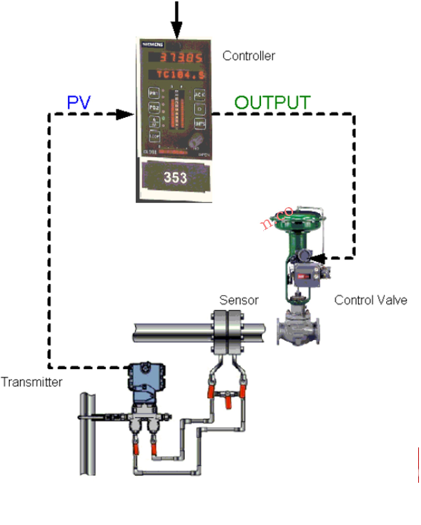 Loop Checking چیست؟