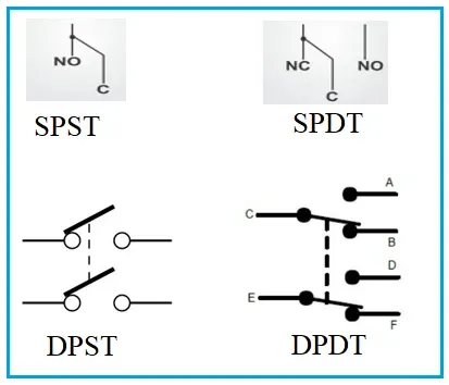 SPST-SPDT-DPST-شماتیک انواع رله