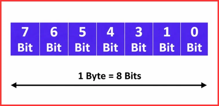 انواع داده در PLC