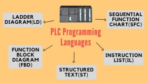 انواع زبان های برنامه نویسی PLC