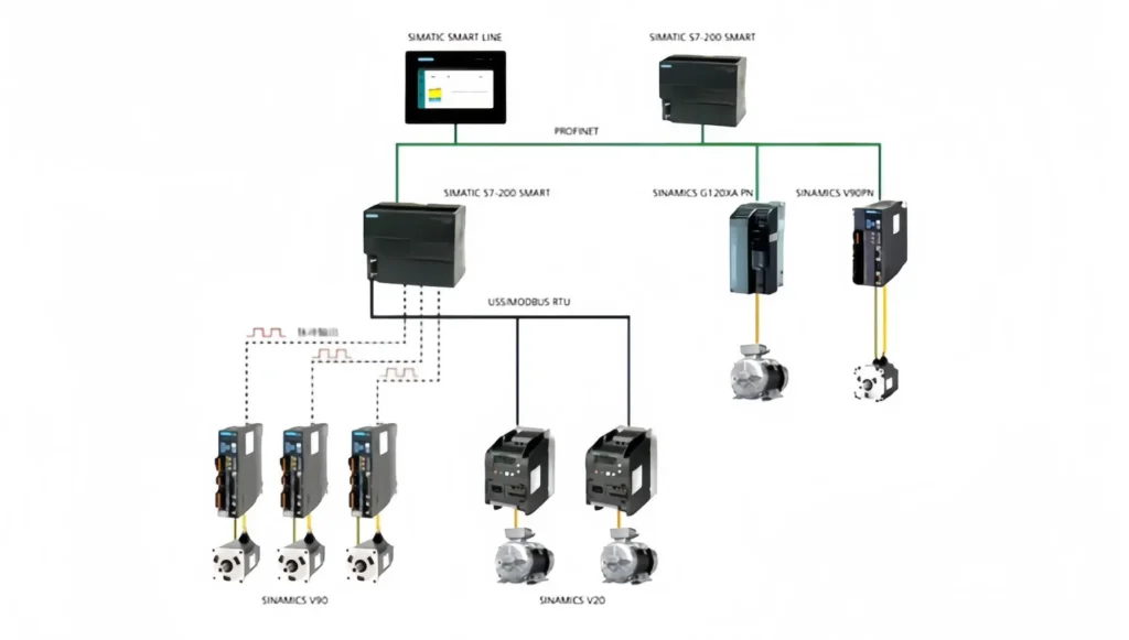 تفاوت PLC رله‌ای با PLC ترانزیستوری