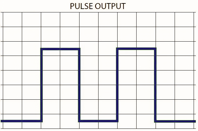 خروجی پالسی