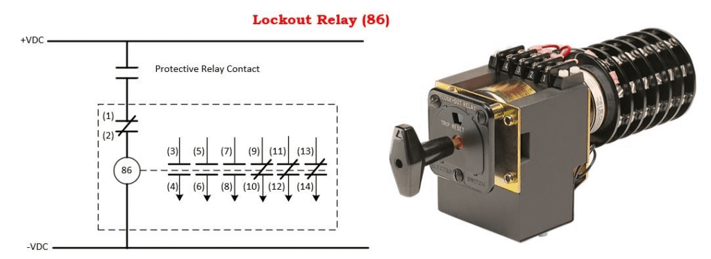 رله‌ لاک اوت