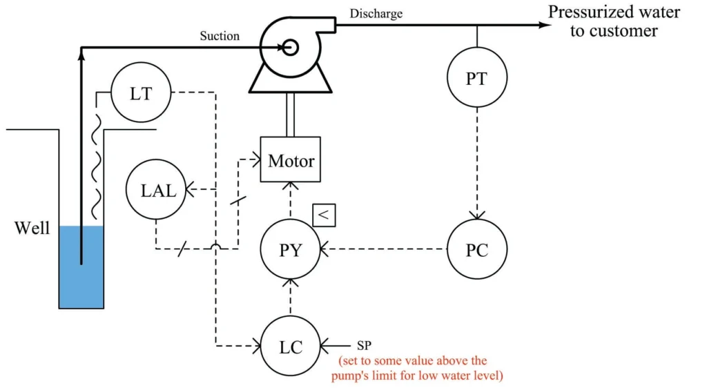 روش کنترل فرآیند Override 5