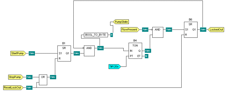 زبان برنامه نویسی پی ال سی Function Block Diagram