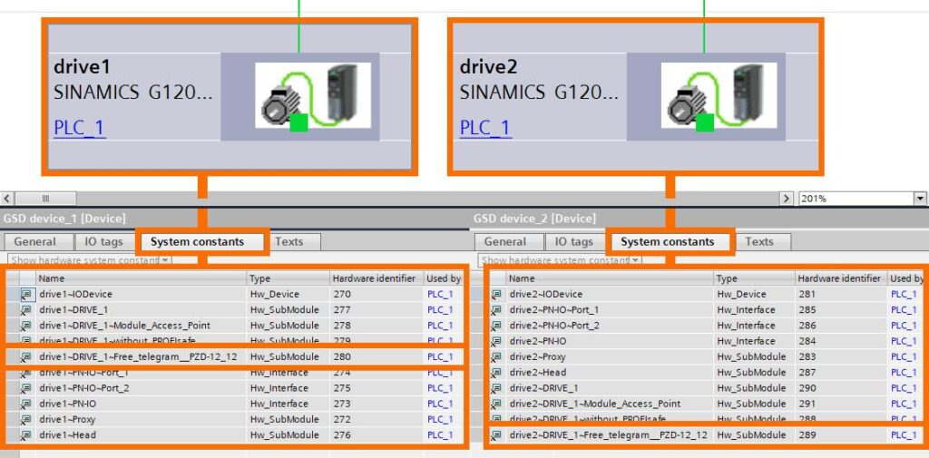 شکل 3-4 پیکربندی درایو Siemens G120XXA با HMI – شناسه سخت‌افزاری درایوها