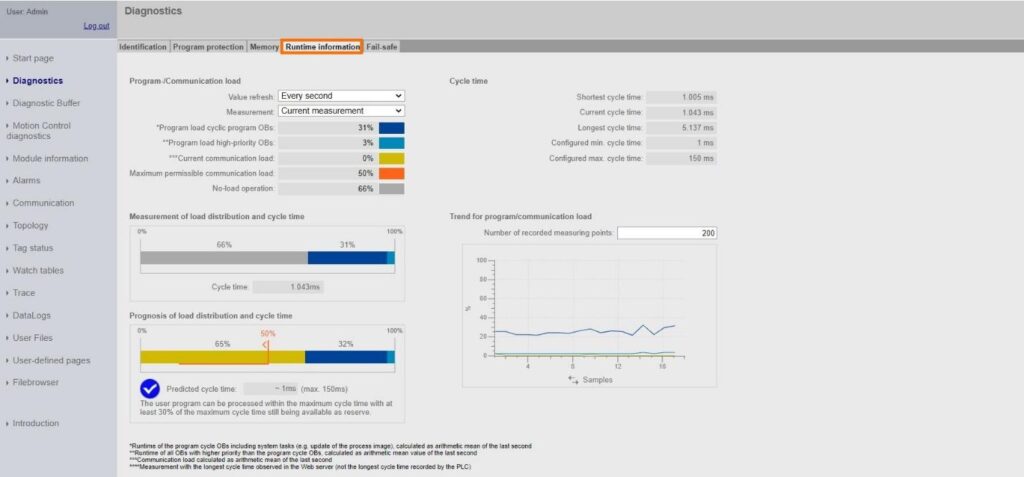 شکل ۱۵ – وب‌سرور PLC - زیرمنوی اطلاعات زمان اجرا در منوی Diagnostics وب‌سرور