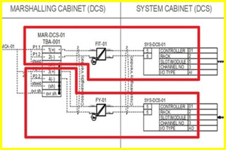 لوپ دیاگرام Loop Diagrams 5