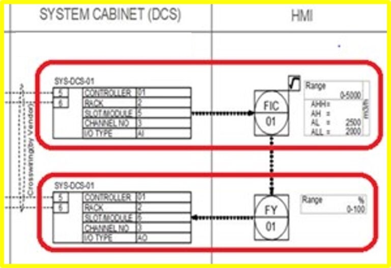 لوپ دیاگرام Loop Diagrams 7