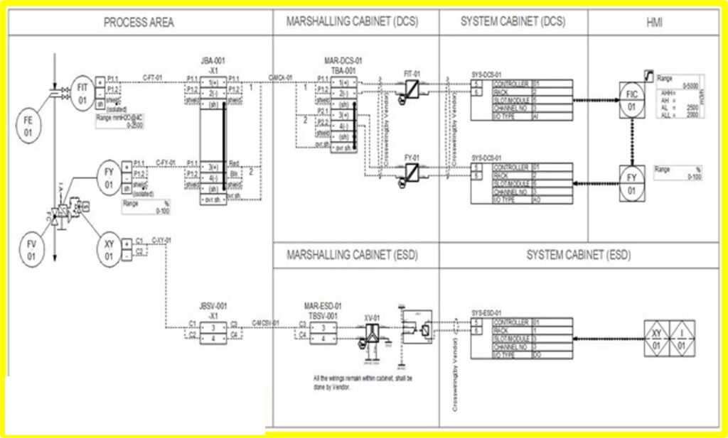 لوپ دیاگرام Loop Diagrams