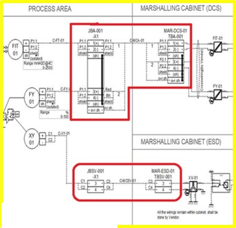 لوپ دیاگرام Loop Diagrams4