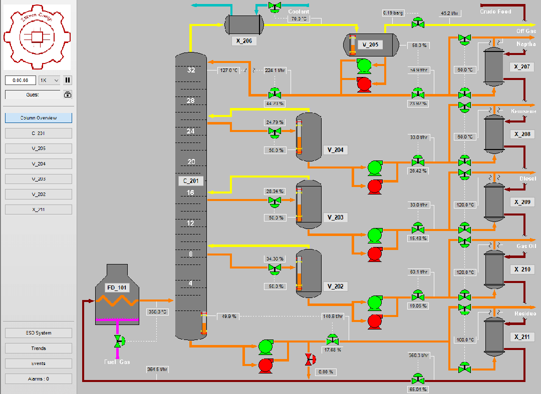مانیتورینگ برج تقطیر با SCADA