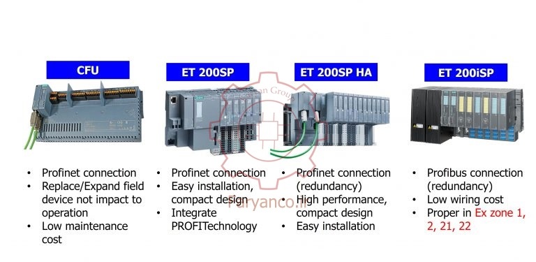 ماژول های ورودی-خروجی در PCS7 زیمنس