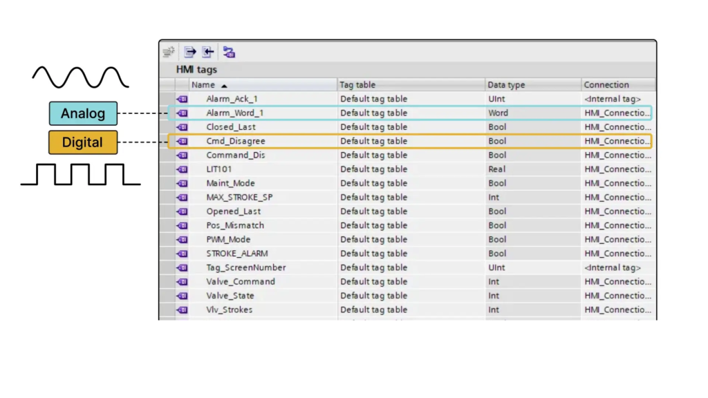 مدیریت تگ‌ها در WinCC