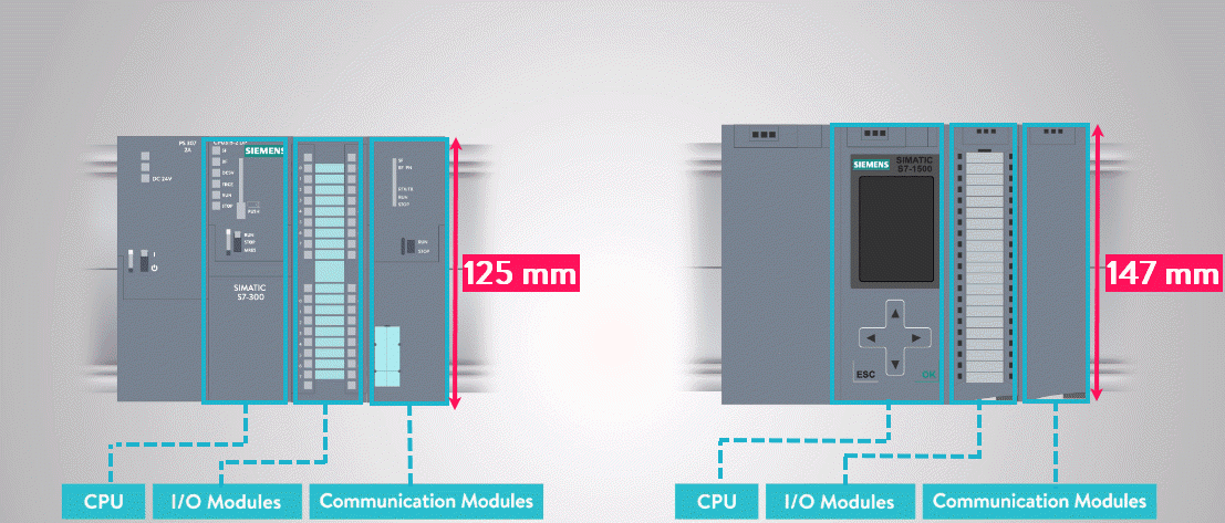 مشخصات کلی PLC های زیمنس S7-300 با S7-1500