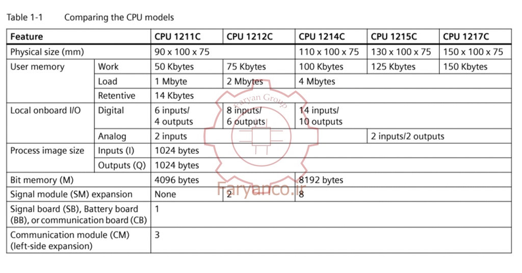 مقایسه cpu پی ال سی زیمنس s7-1200