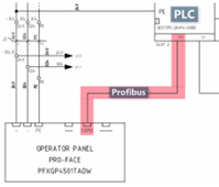 نقشه خوانی وایرینگ تابلو PLC- پروفیباس
