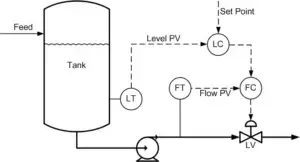 نمونه کاربرد cascade pid