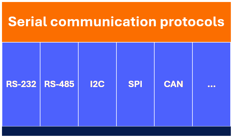 پروتکل RS-232 - انواع پروتکل‌های ارتباط سریال