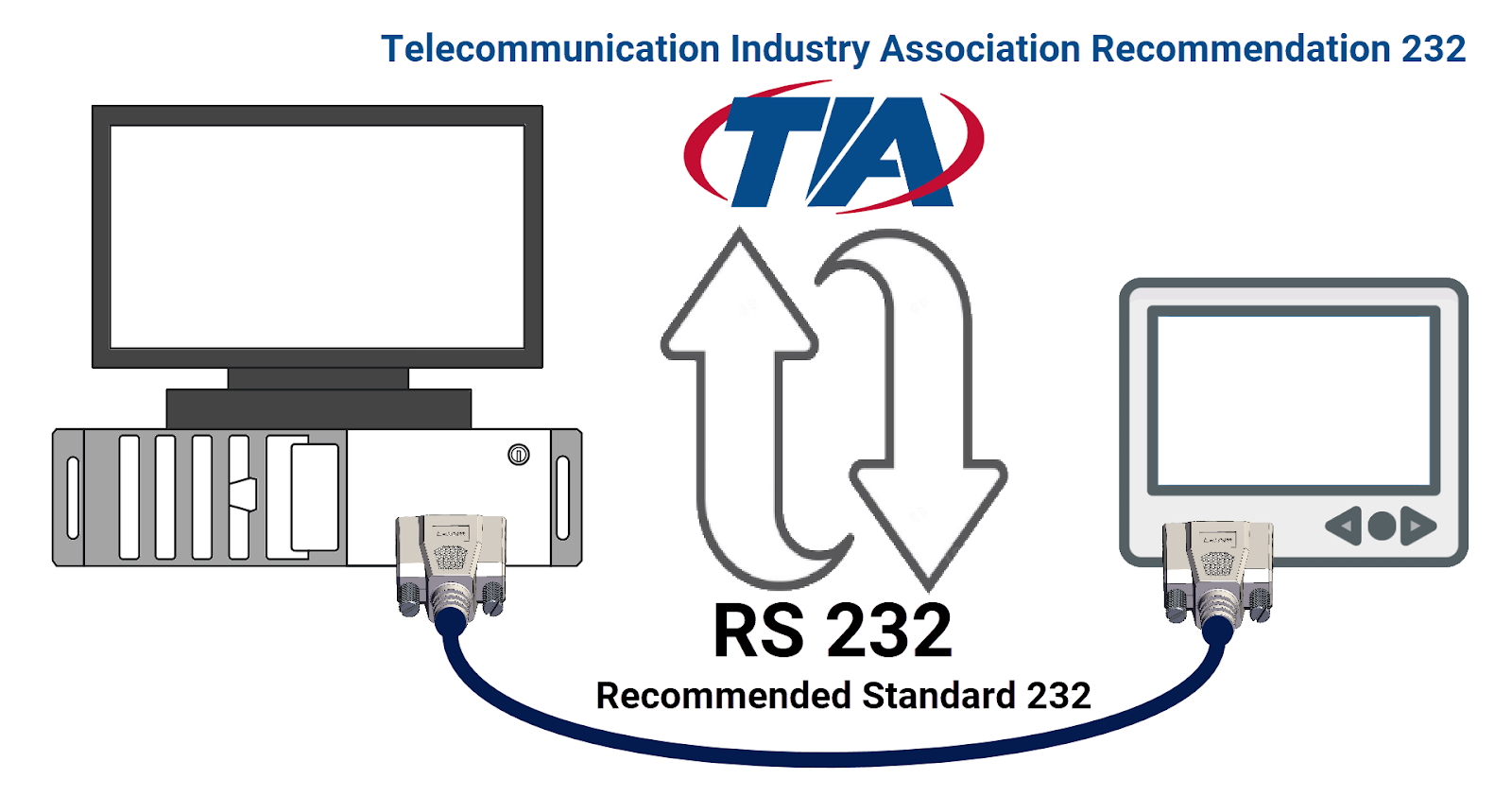 پروتکل RS-232 - تعریف RS-232
