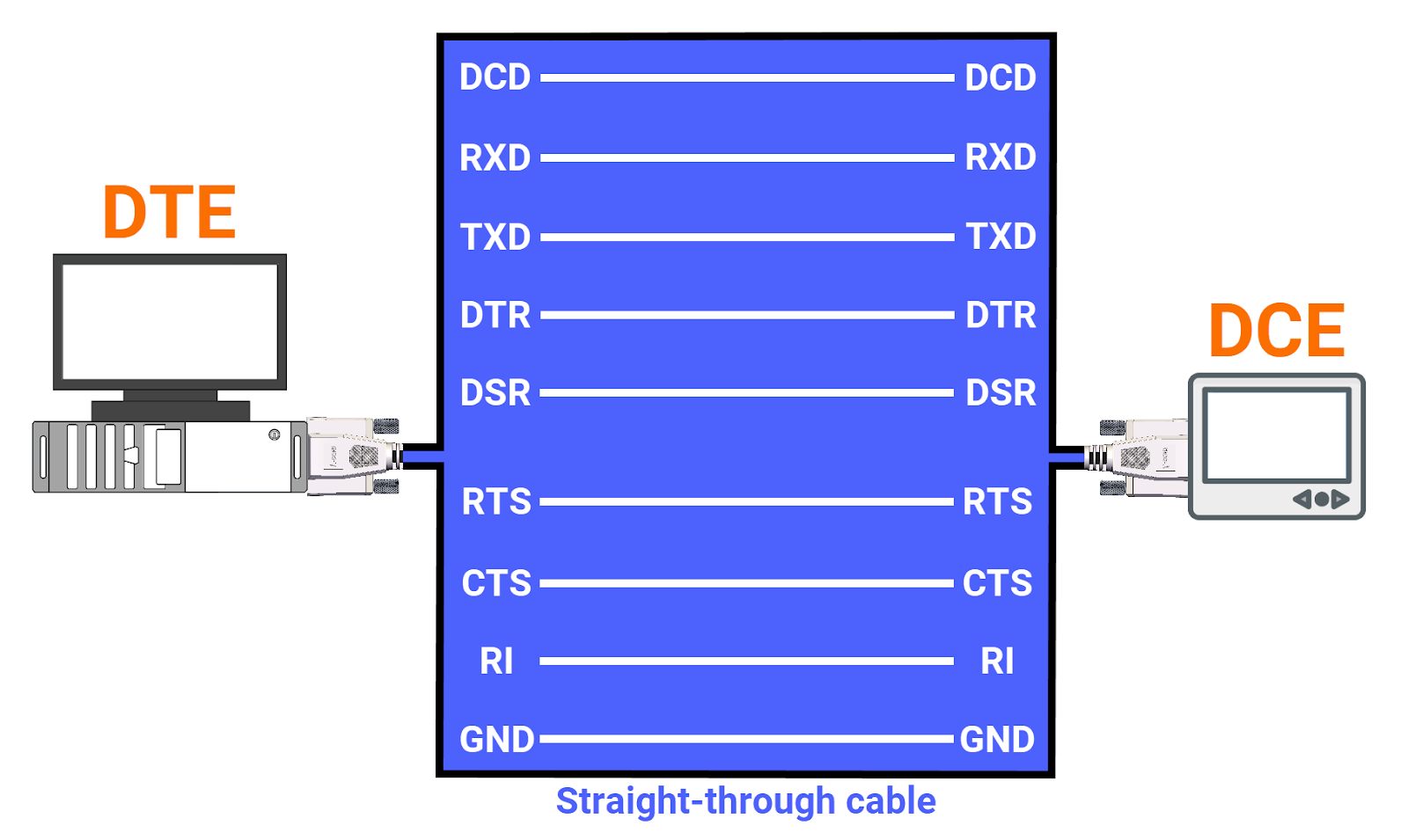 پروتکل RS-232 - کابل مستقیم