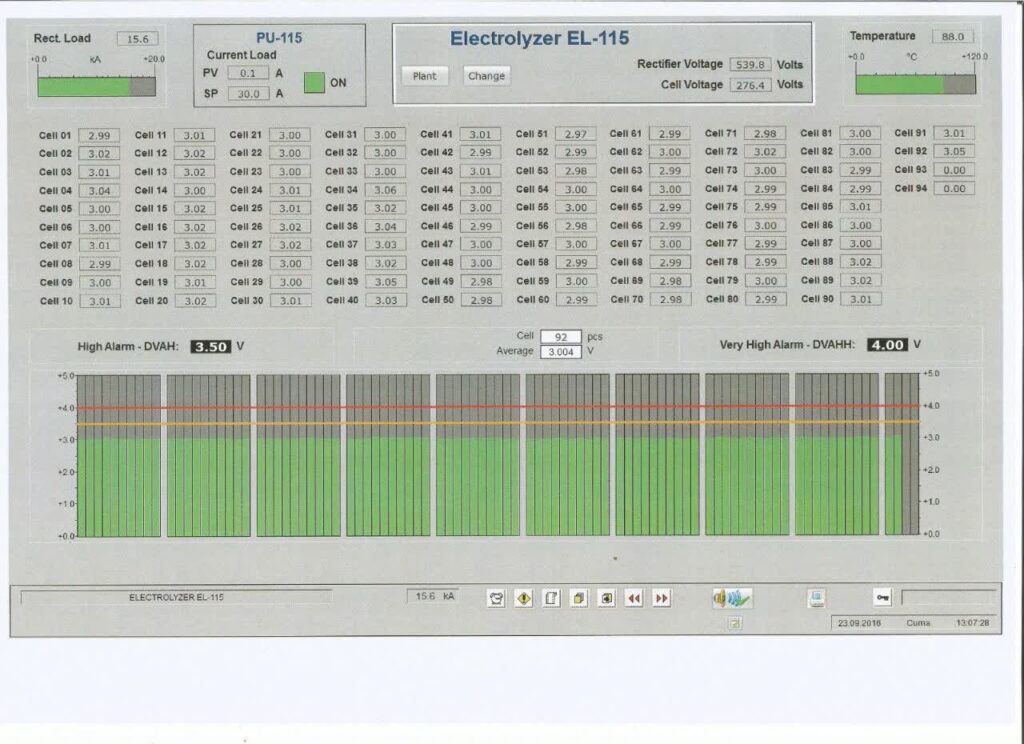 پیاده سازی سیستم مانیتورینگ سل های الکترولایزر