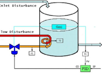 کنترل PID آبشاری (Cascade PID Control) چیست